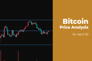 Bitcoin (BTC) Price Analysis for April 20