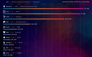 Biggest Cryptocurrency Ecosystems: Ethereum, Omni, Tron, and More Biggest Cryptocurrency Ecosystems: Ethereum, Omni, Tron, and More
