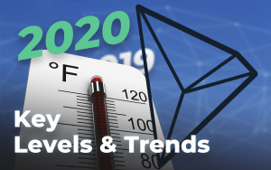 2019 Tron (TRX) Price Analysis and Forecast for 2020 [Key Levels & Trends]