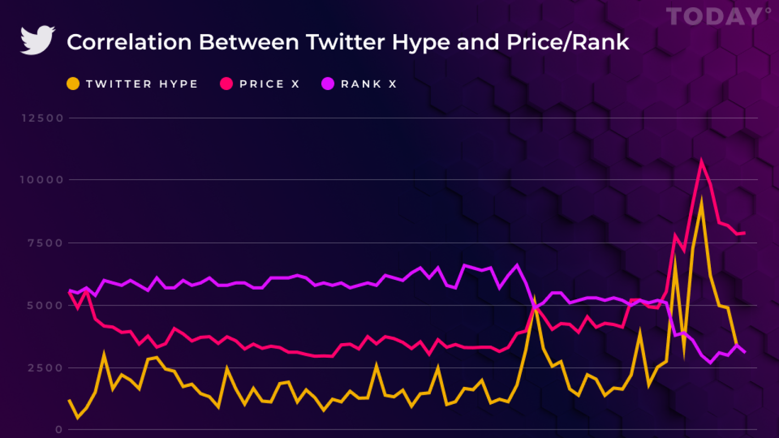 Chicken-or-Egg Problem: Breaking Down Holo’s Recent Bull Run in Relation to Its Twitter Hype