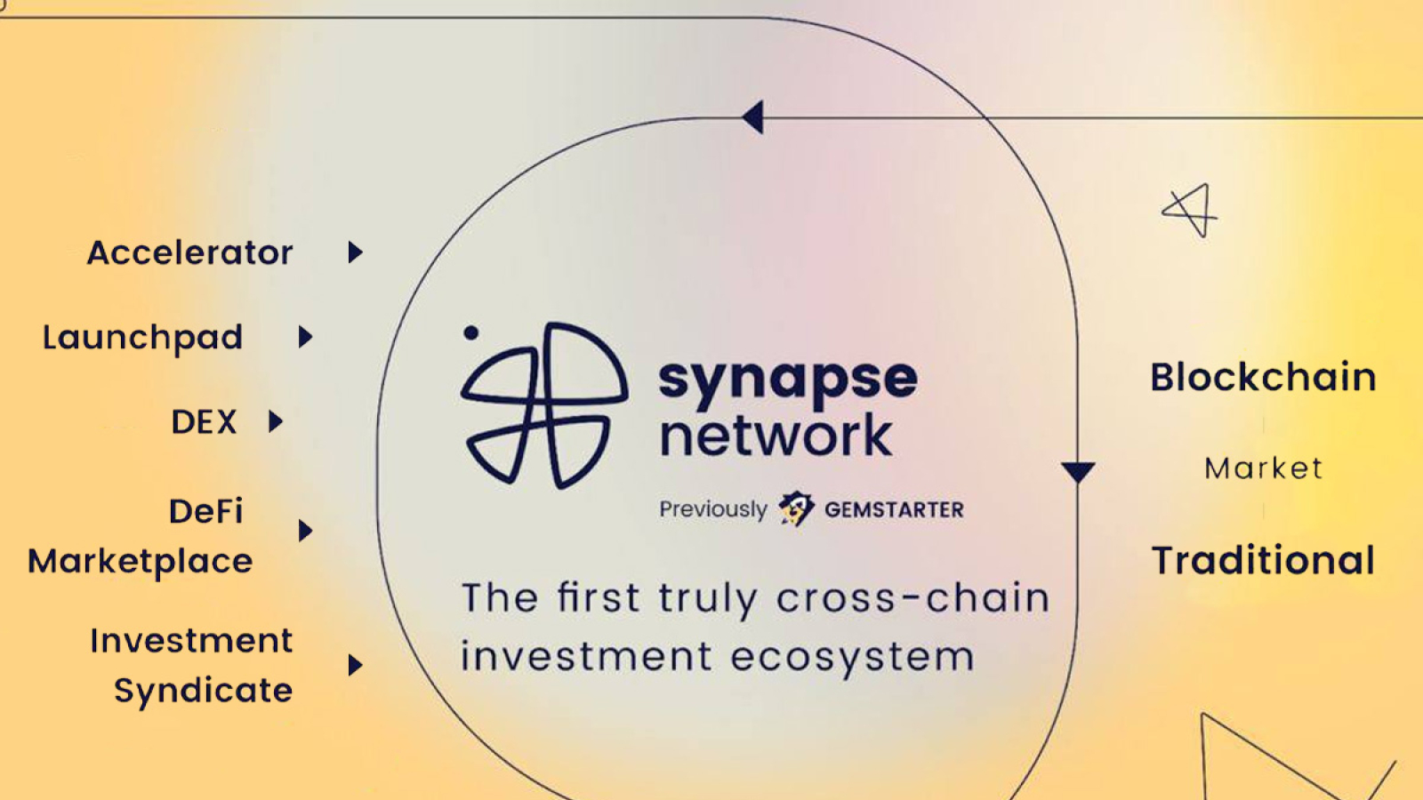 Synapse Network to Revolutionize Cryptocurrency Investment Ecosystem with Cross-Chain Technology