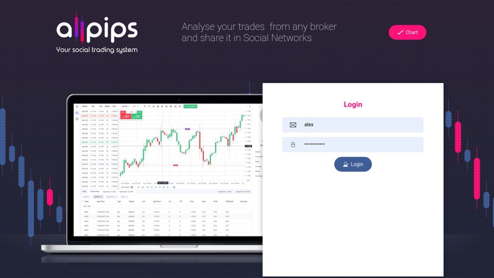 Allpips Review