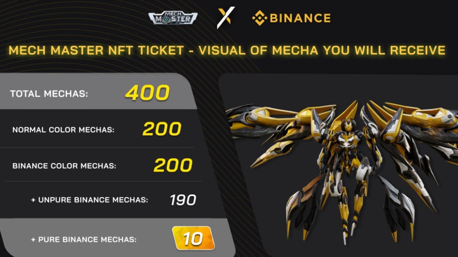 Mech Master NFT Ticket Sale to Go Live on Binance Starting January 28th