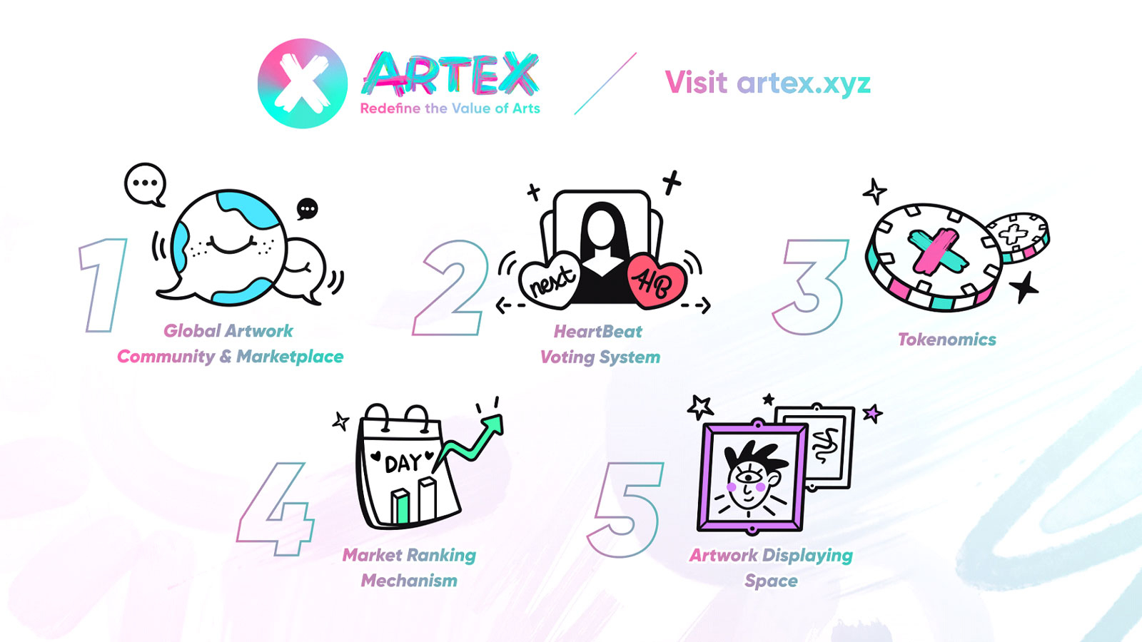 Redefine the Value of Art NFT: Artex HeartBeat Voting System