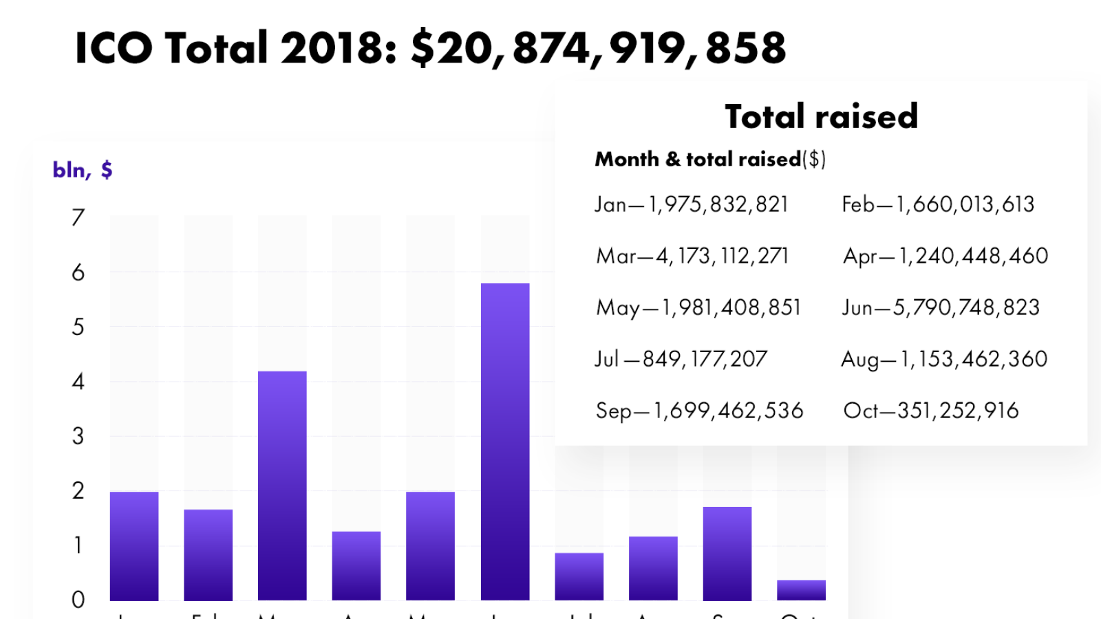 ICO Total 2018