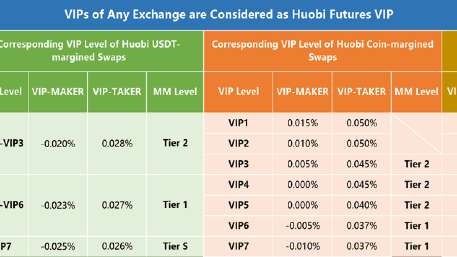 Huobi