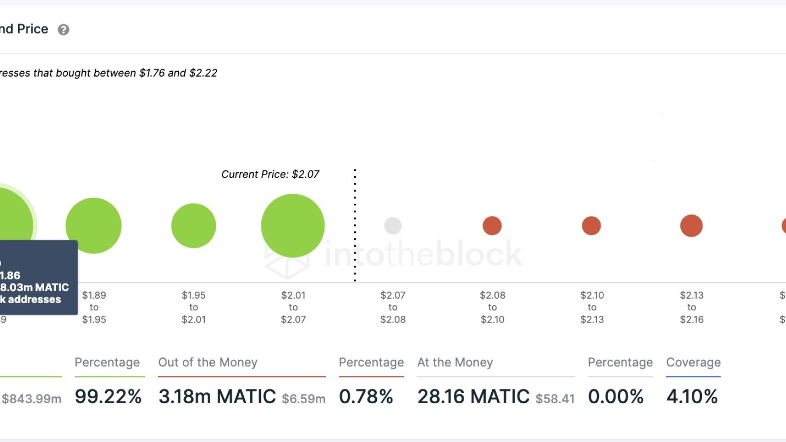 IntoTheBlock Data