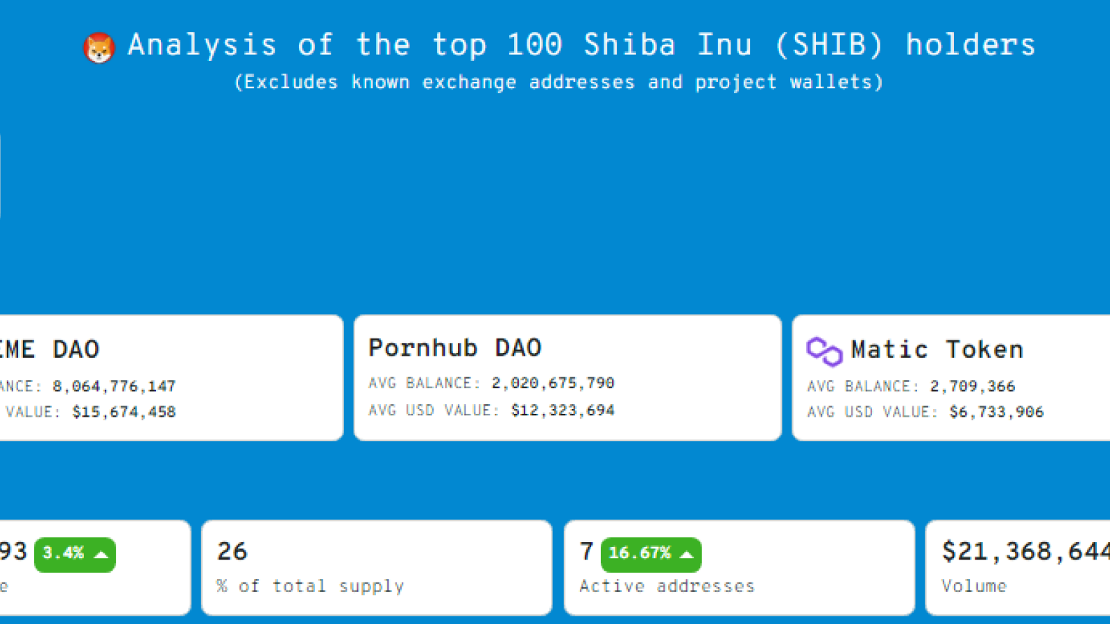 Shiba Inu Top 100 Holders