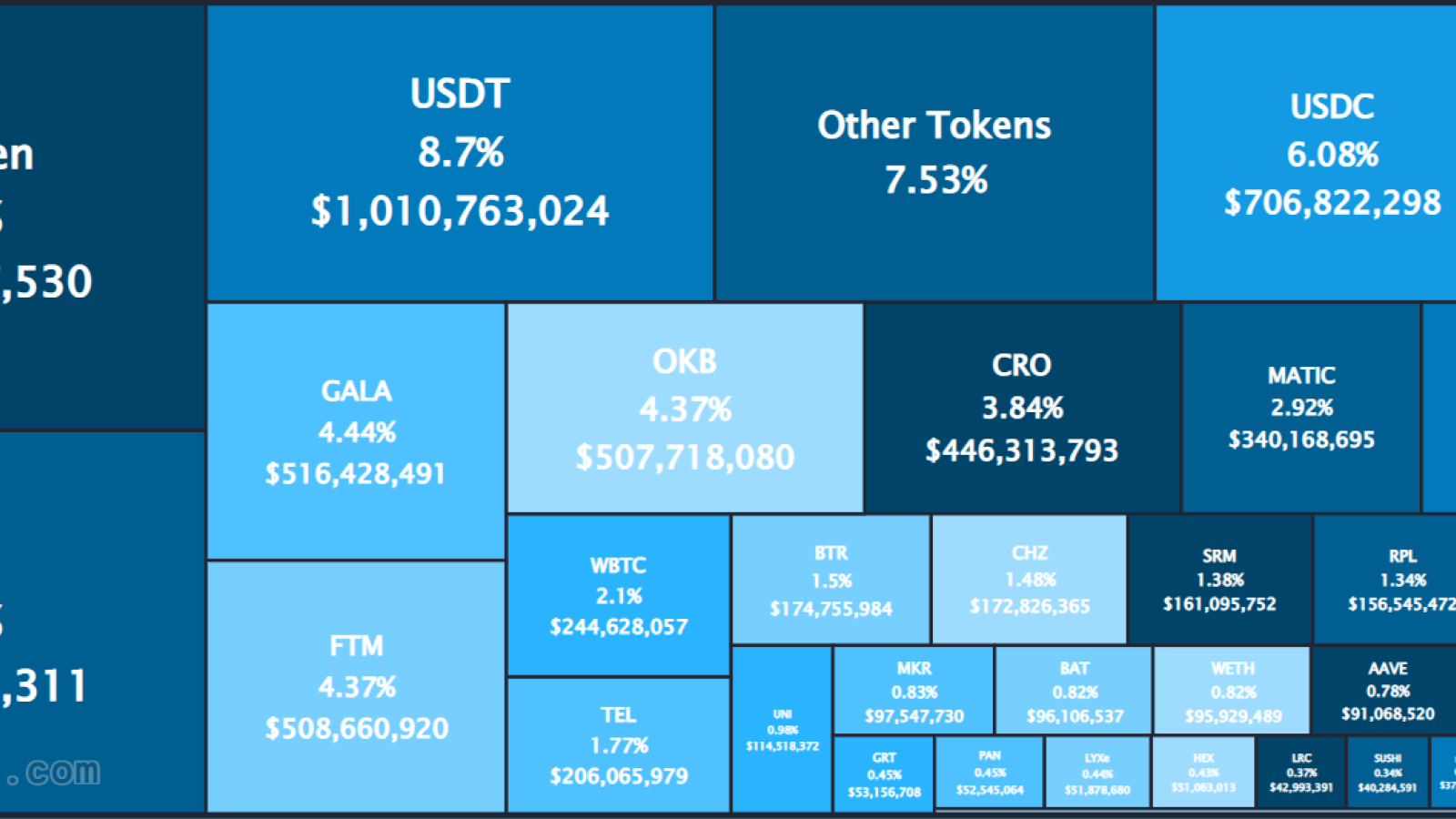 Данни за WhaleStats