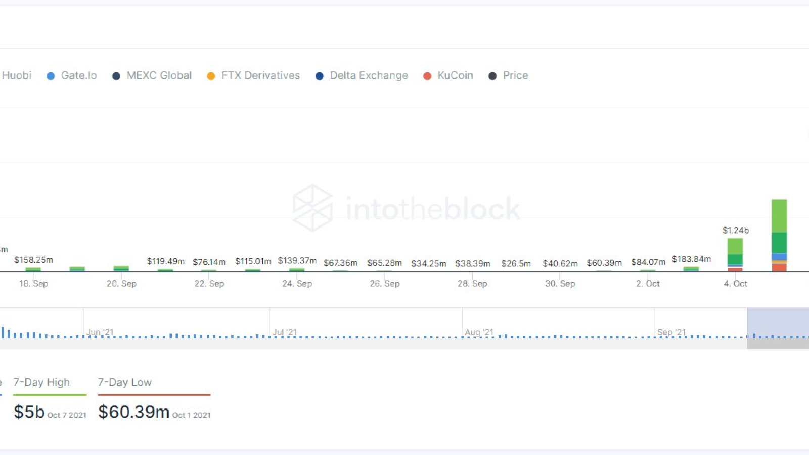 Derivatives Volume