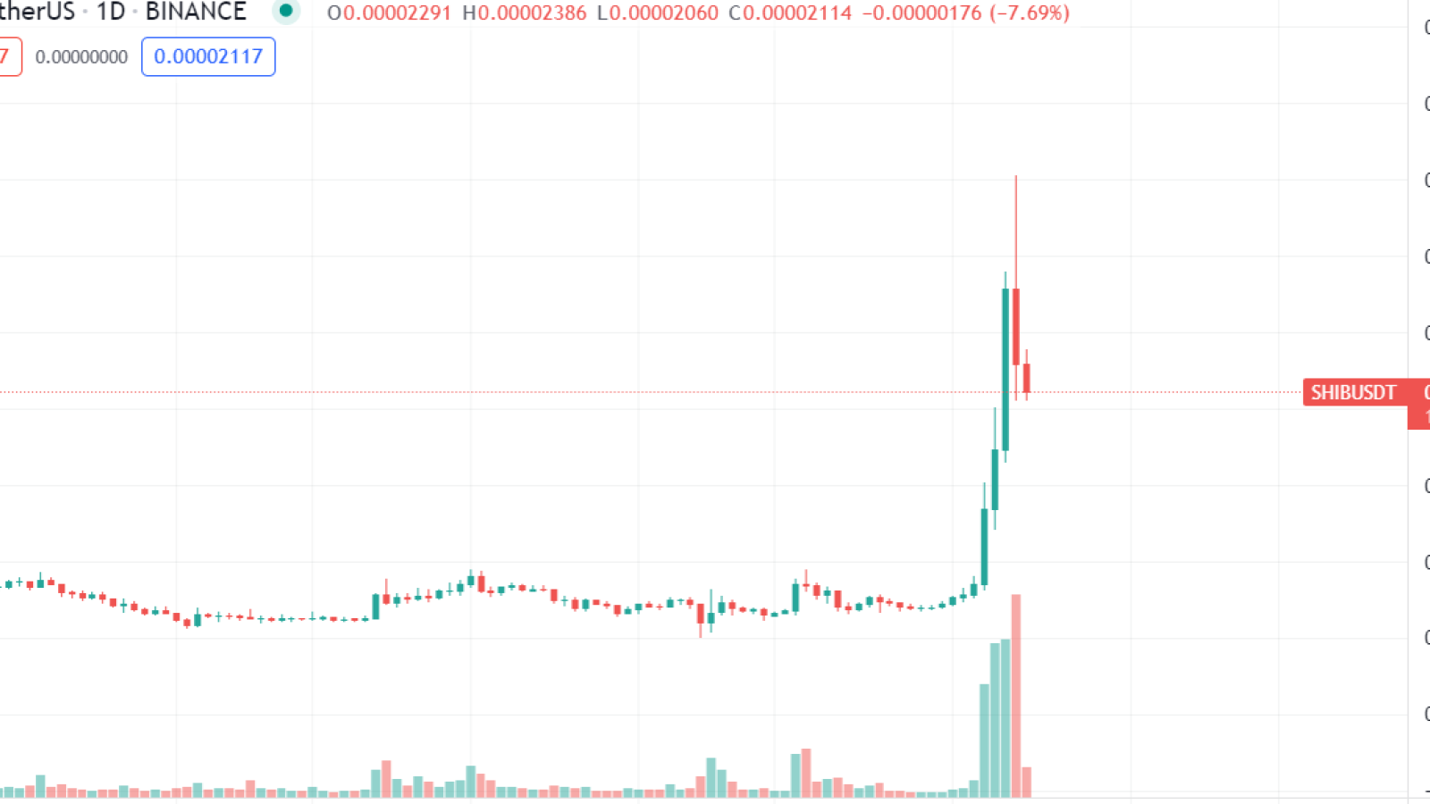 SHIB Daily Chart