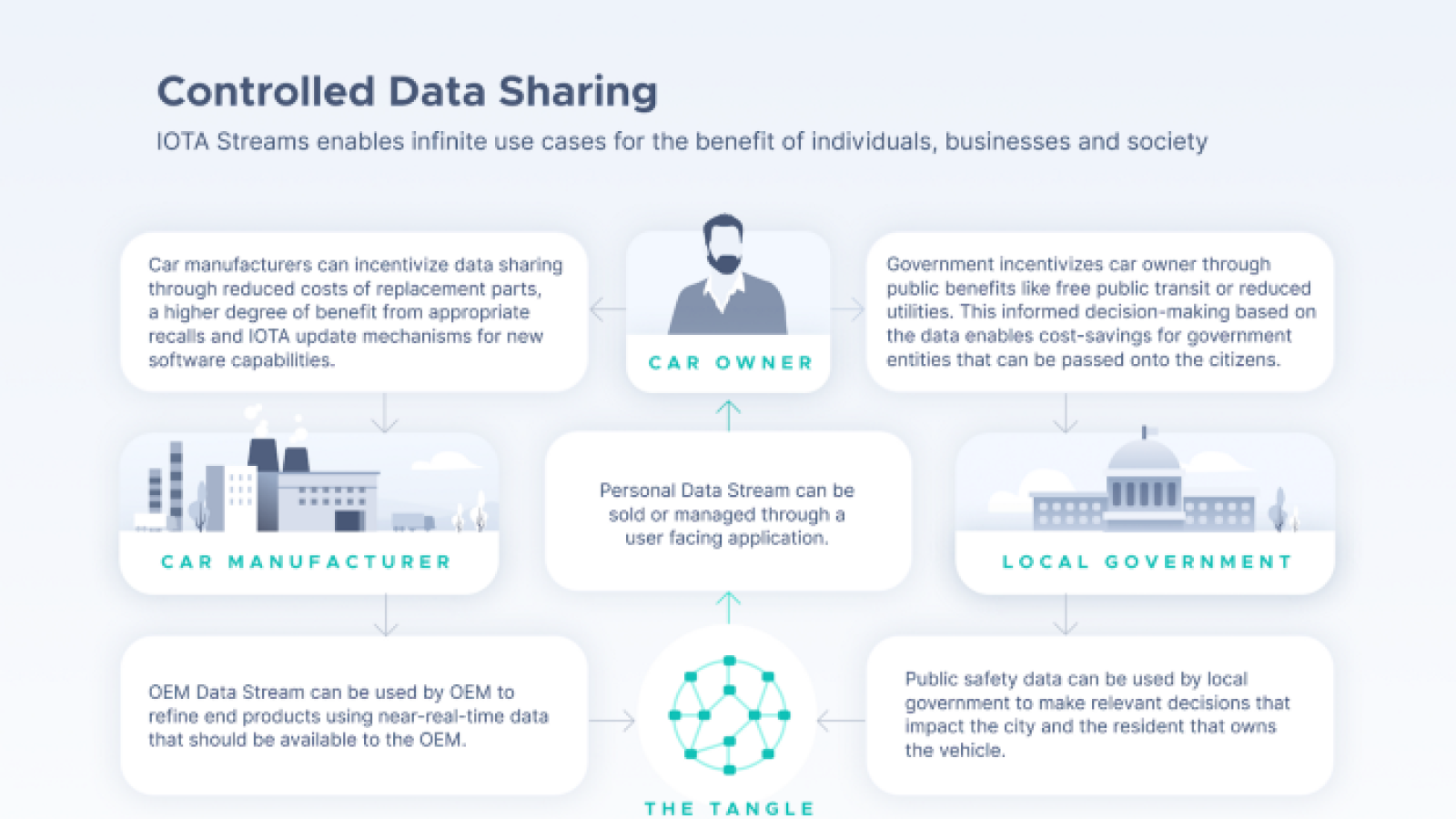 IOTA