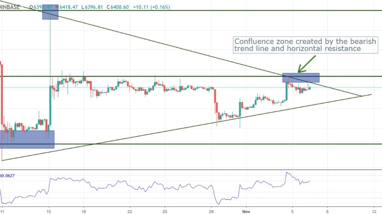 Charts at a Glance