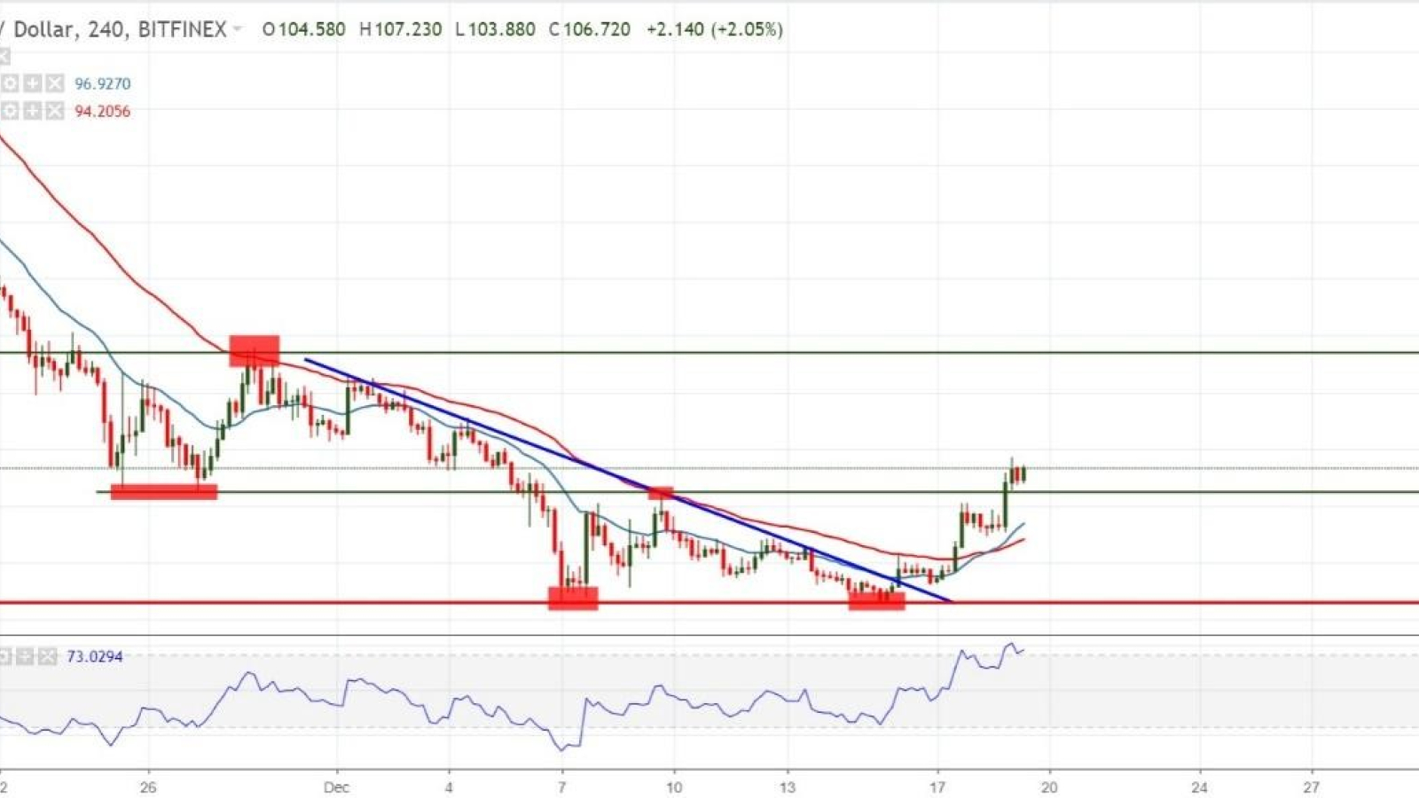 ETH/USD chart