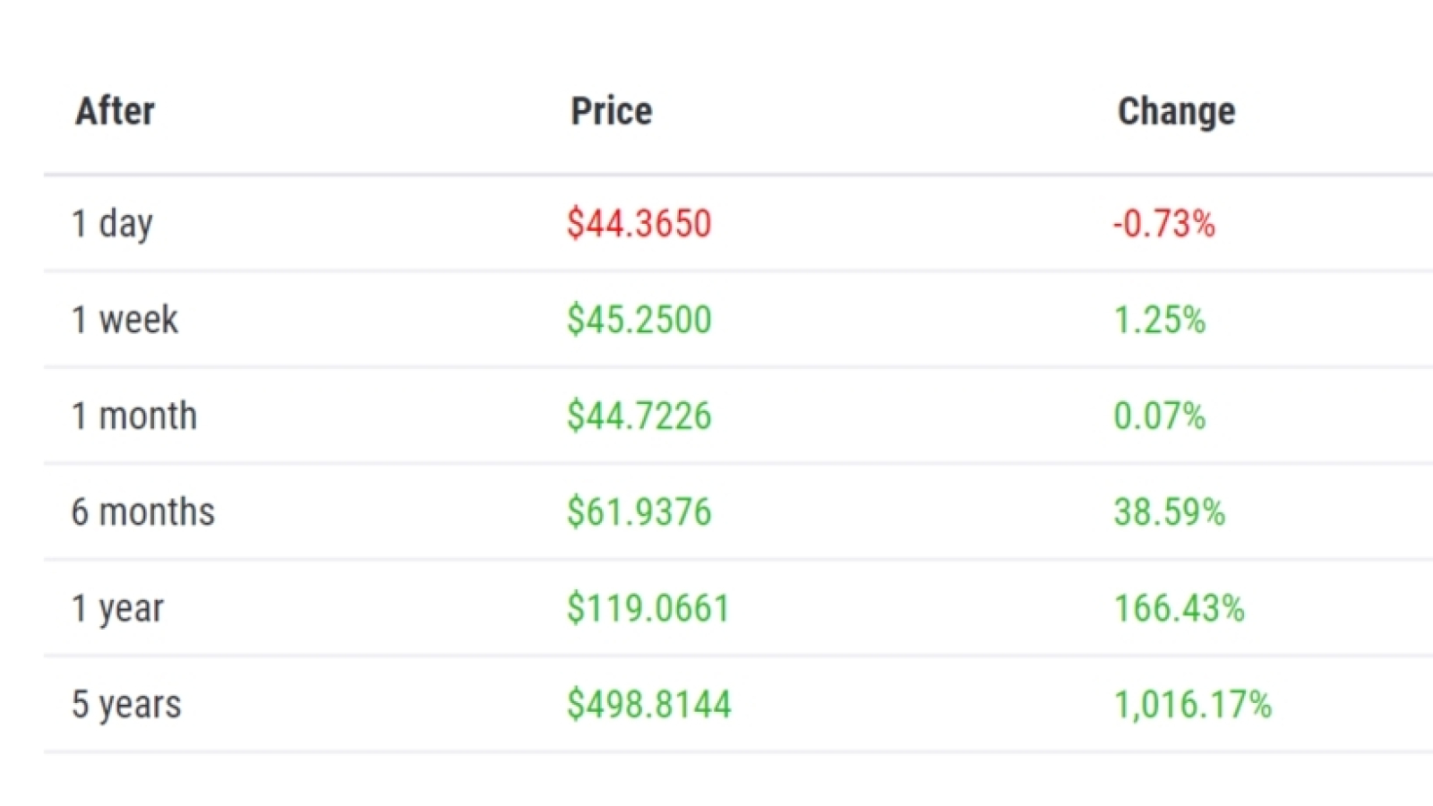 Monero promises to skyrocket by the end of 2019