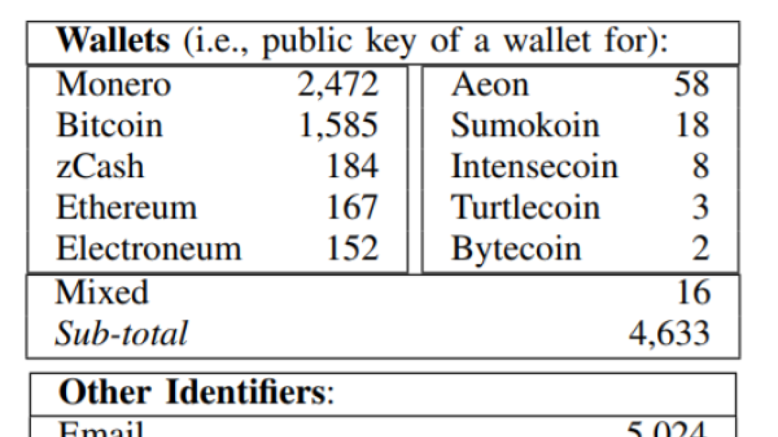 Trumping Bitcoin and altcoins