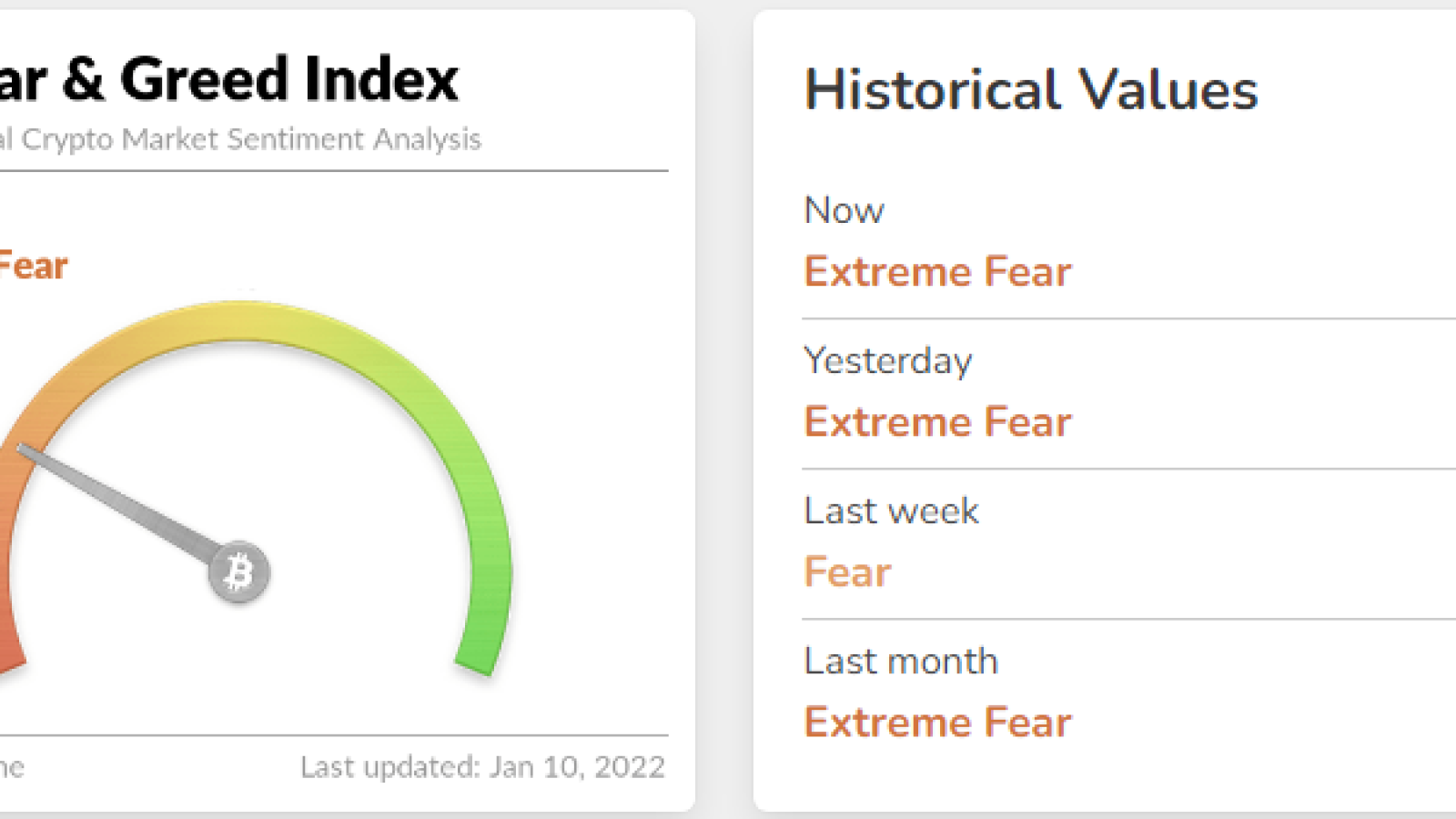 crypto fear and greed index