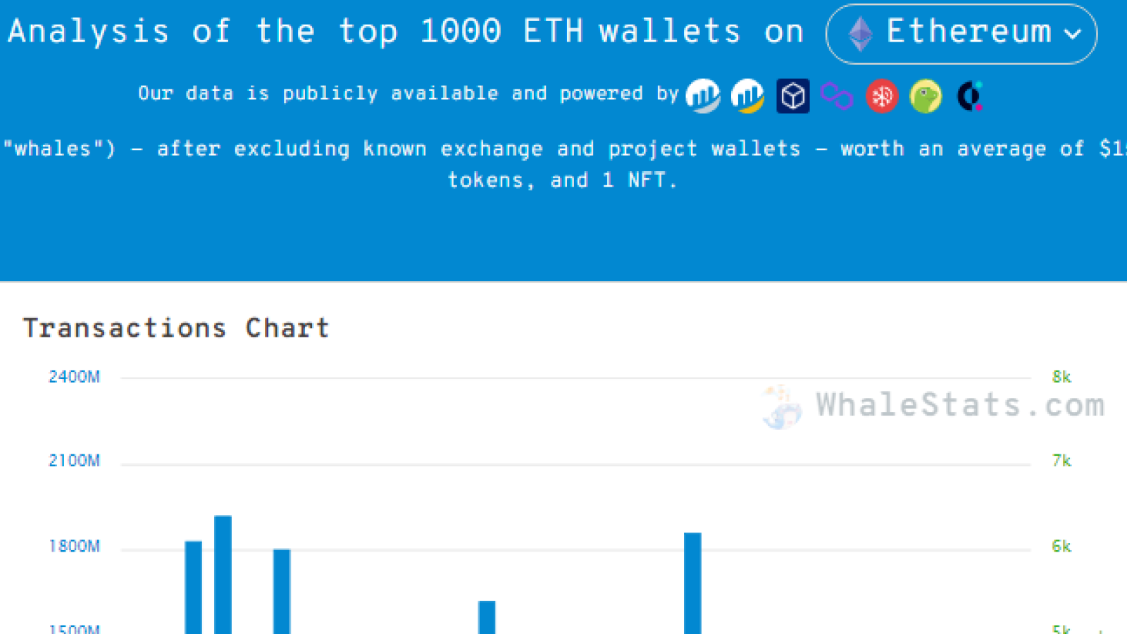 WalStats