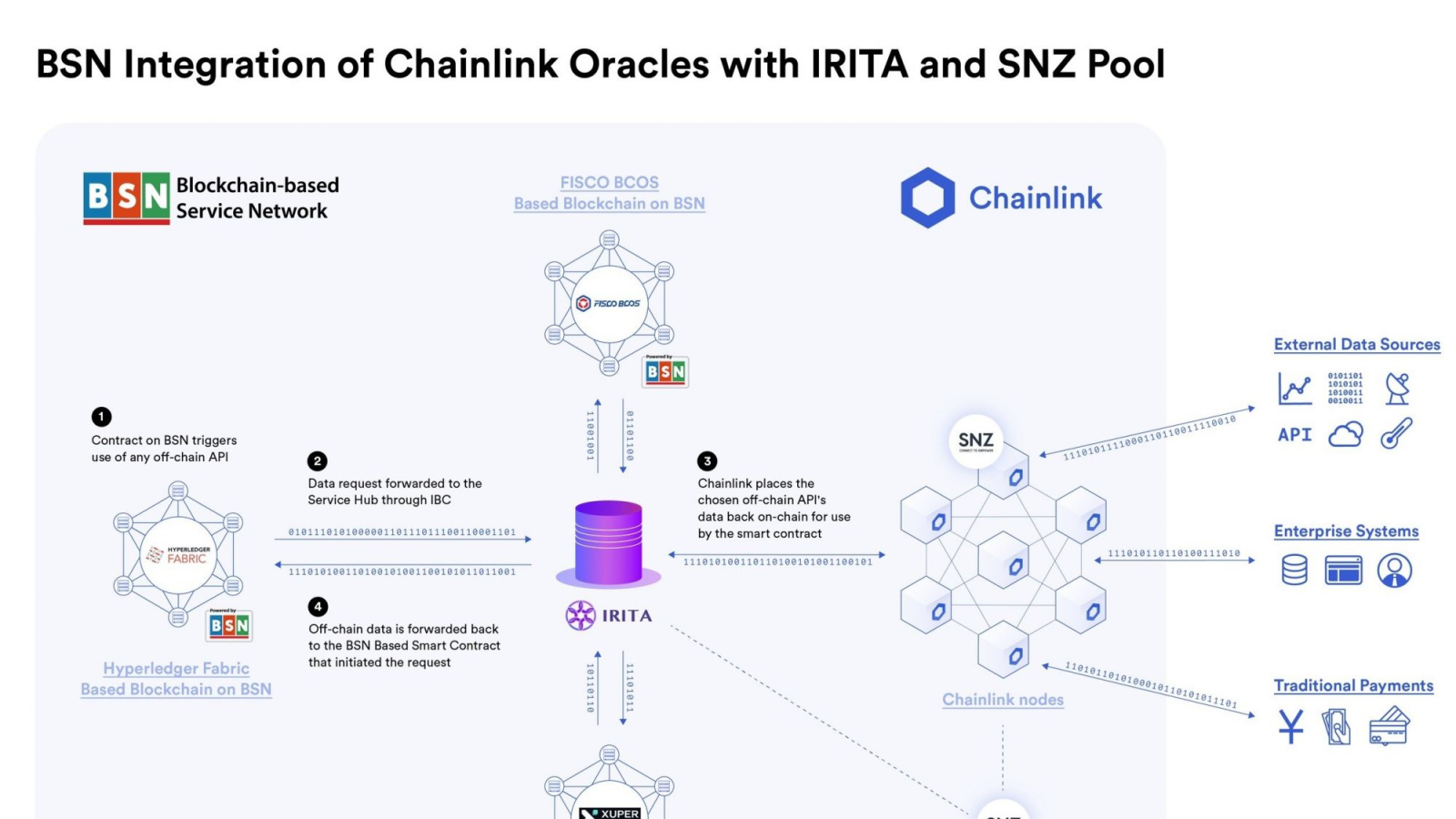 Chainlink