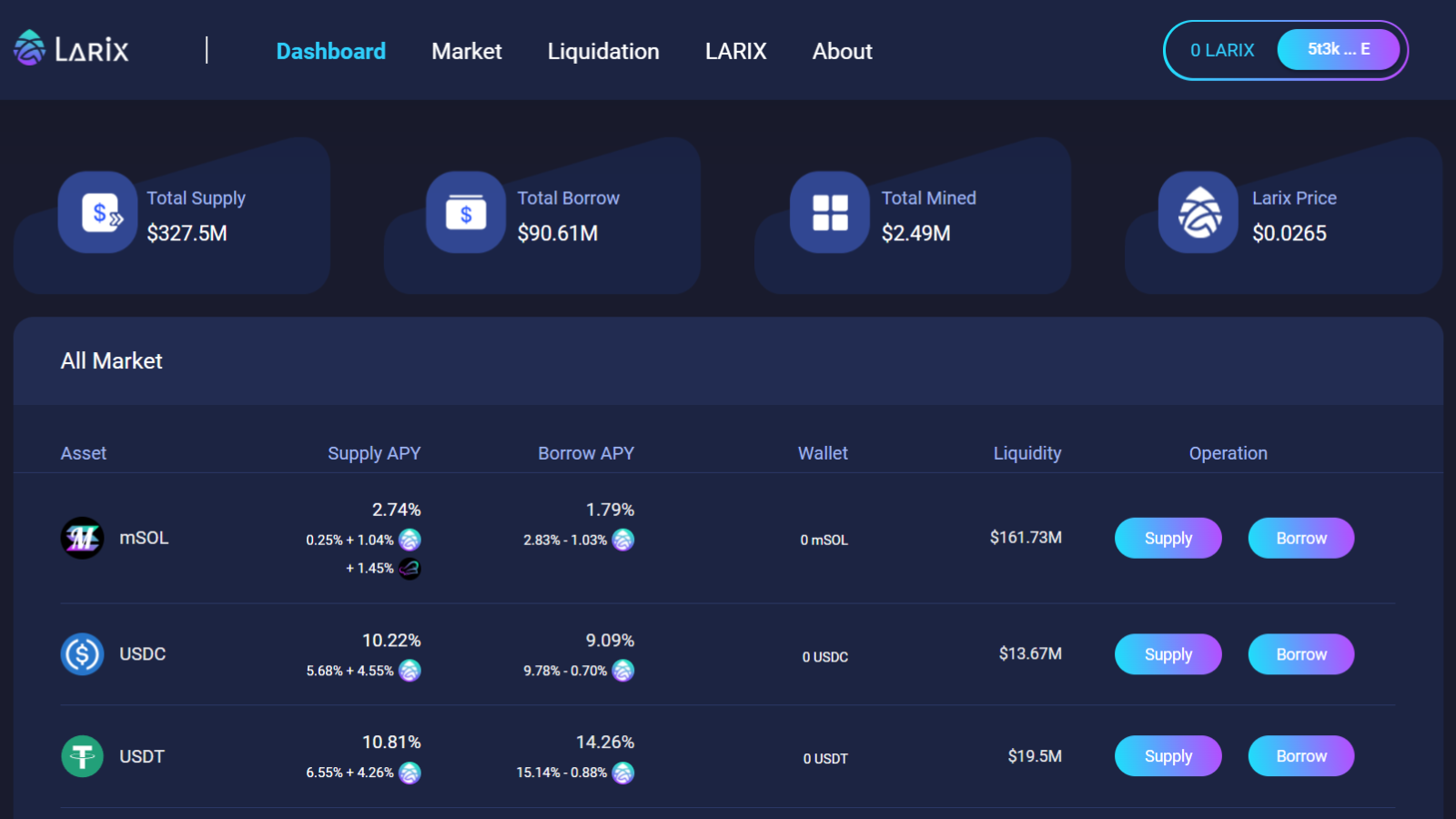 LARIX launches DeFi ecosystem on Solana