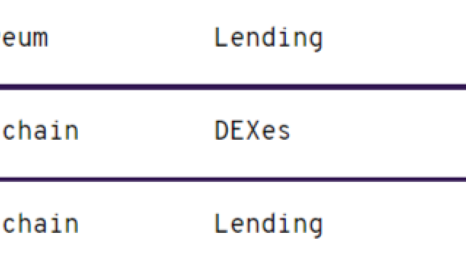 AAVE loses 29% of TVL