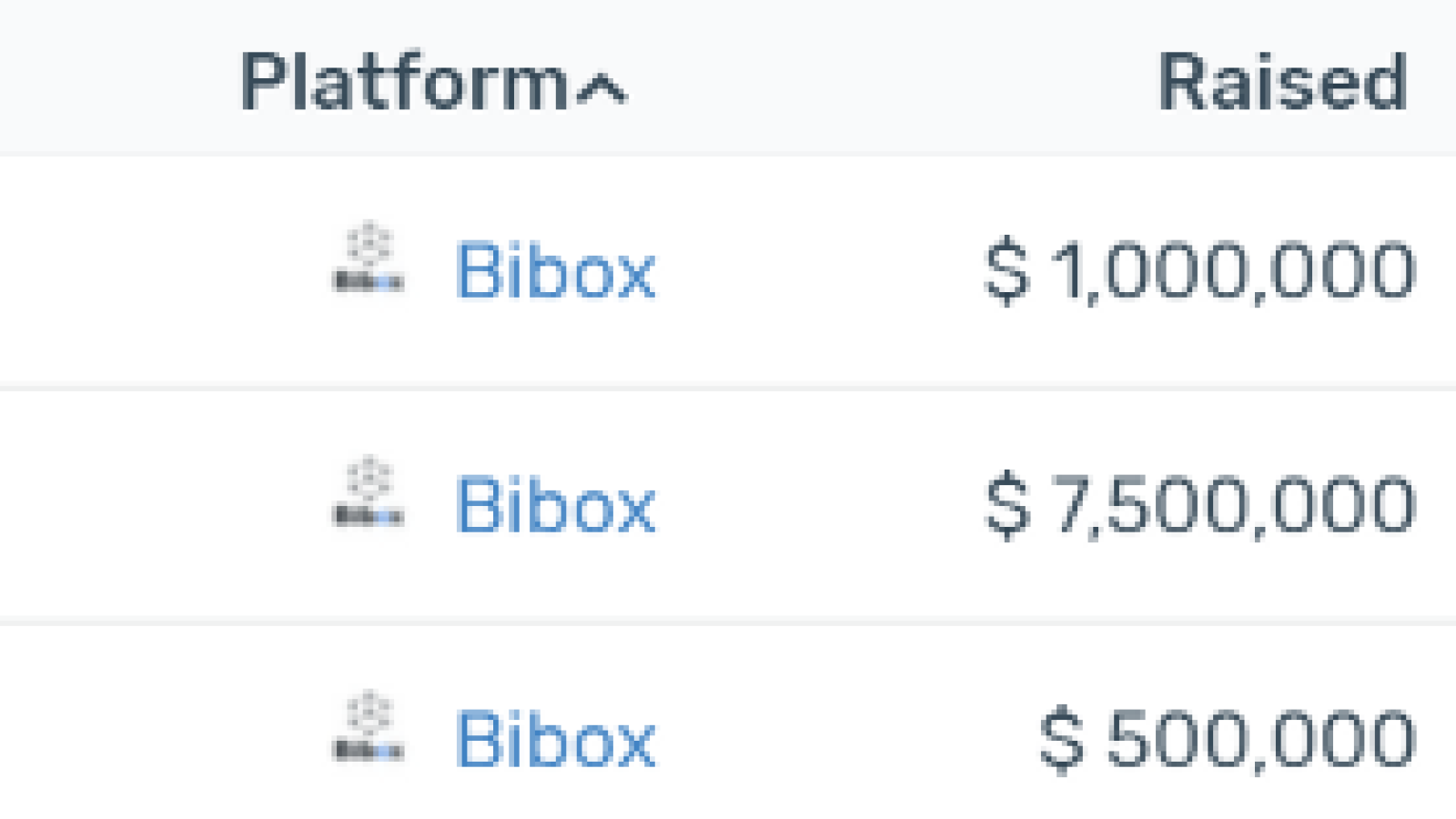 Bibox Current AVG ROI: 40%