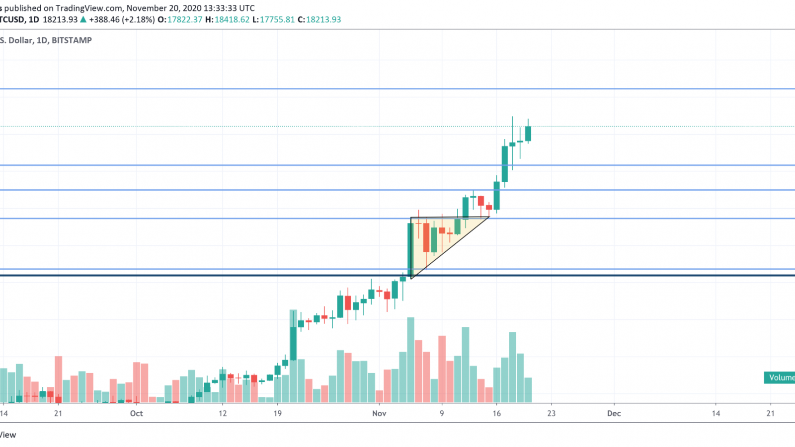 BTC/USD chart by TradingView