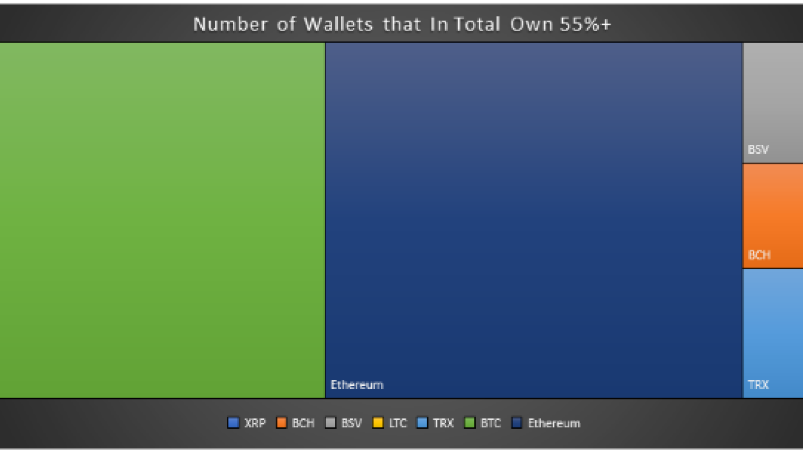 Ethereum and Bitcoin are not whale-dominated blockchains