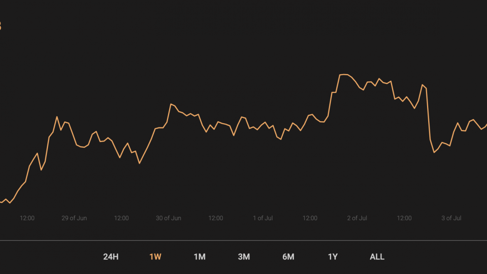 Market Capitalization