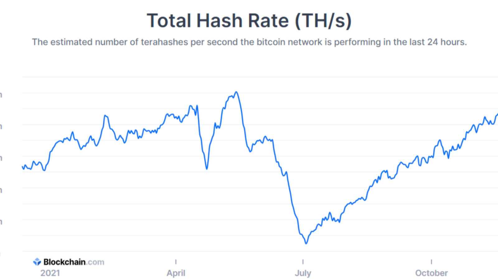 Bitcoin (BTC) hashrate prints new historic high