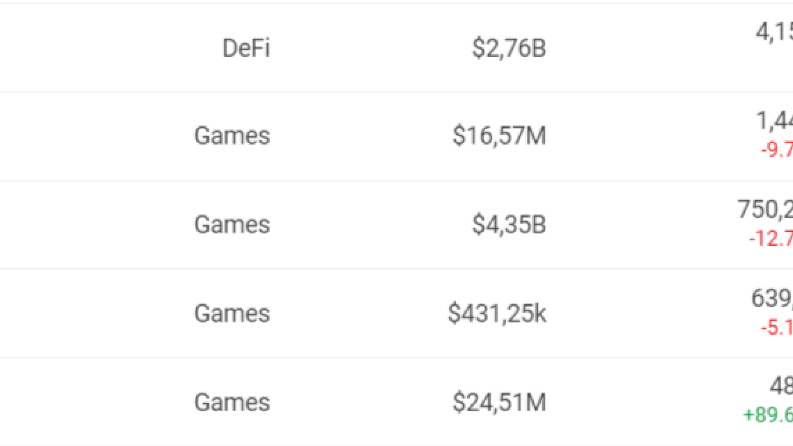 Axie Infinity is the third most popular dApp in the world