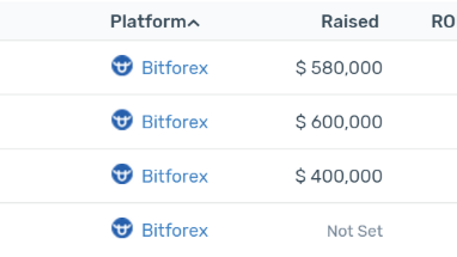 Bitforex Current AVG ROI: 37.25%