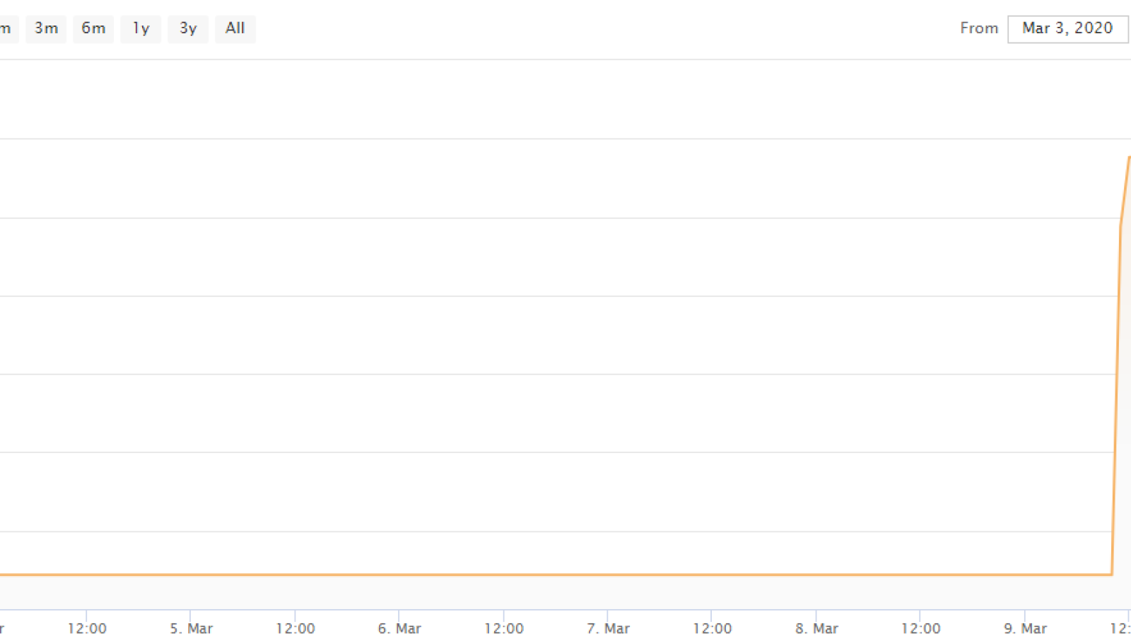 Bitcoin difficulty new ATH