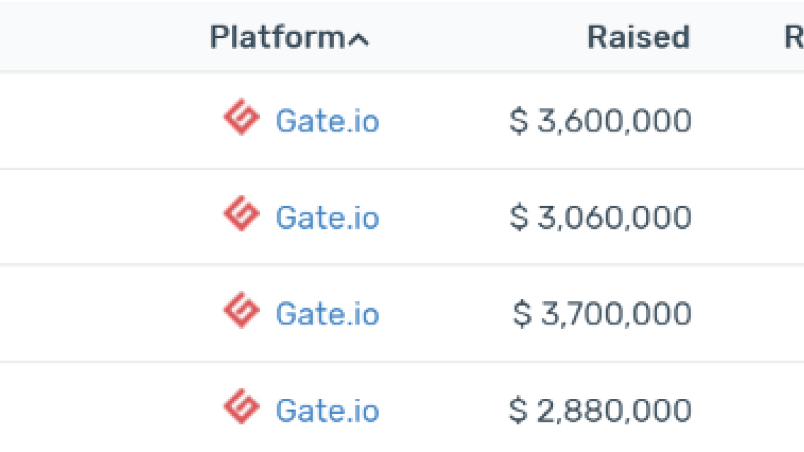 Gate Current AVG ROI: -13.5%