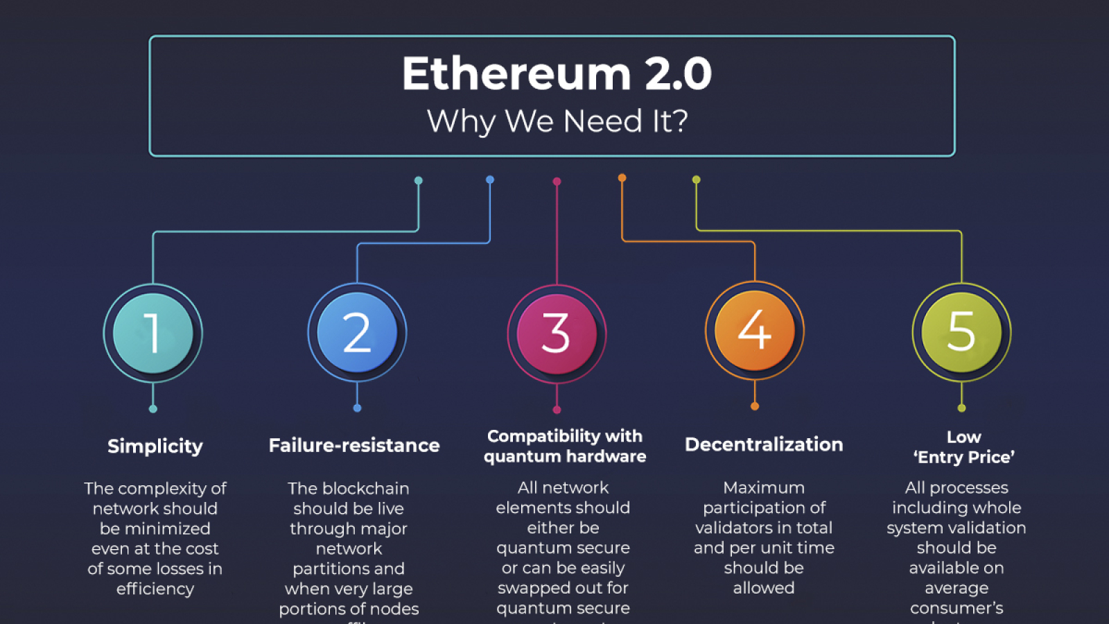 Ю 2 0. Ethereum 2. Стейкинг ETH. ETH 2.0. Эфириум POS.