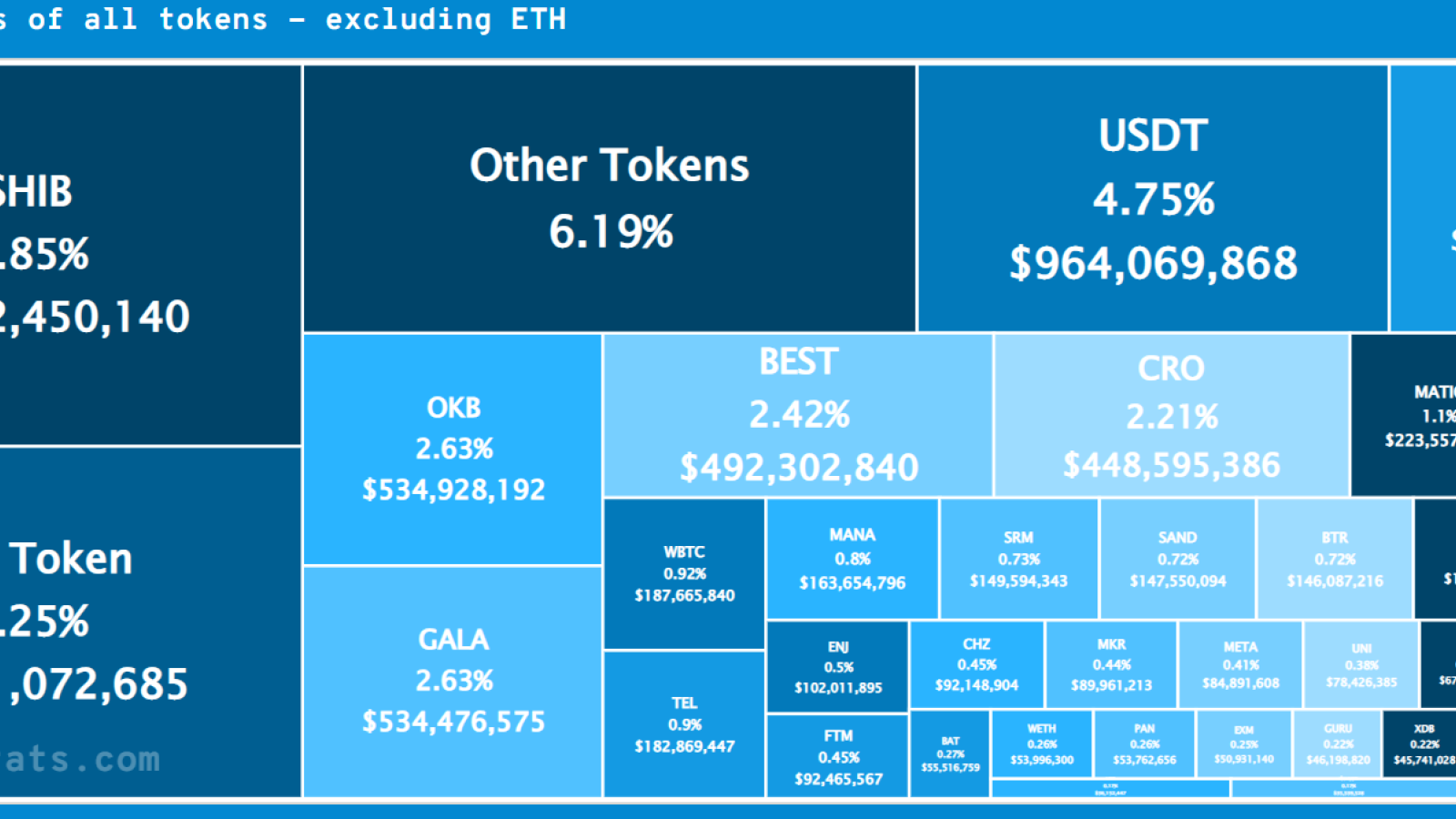 Whale Holdings