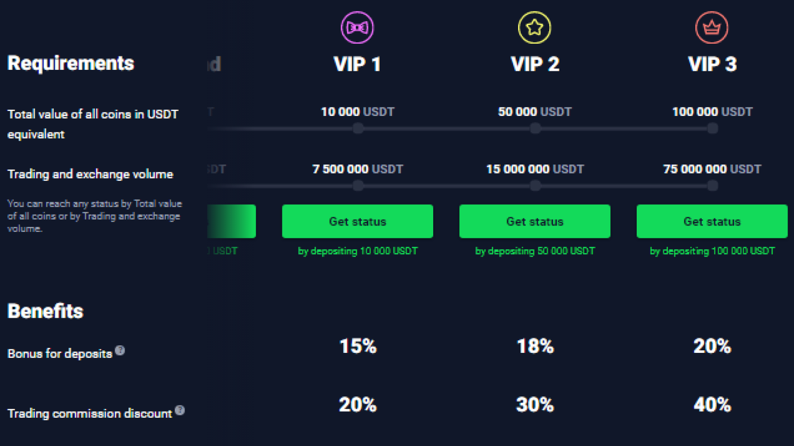 Figure 13: StormGain’s Loyalty Program