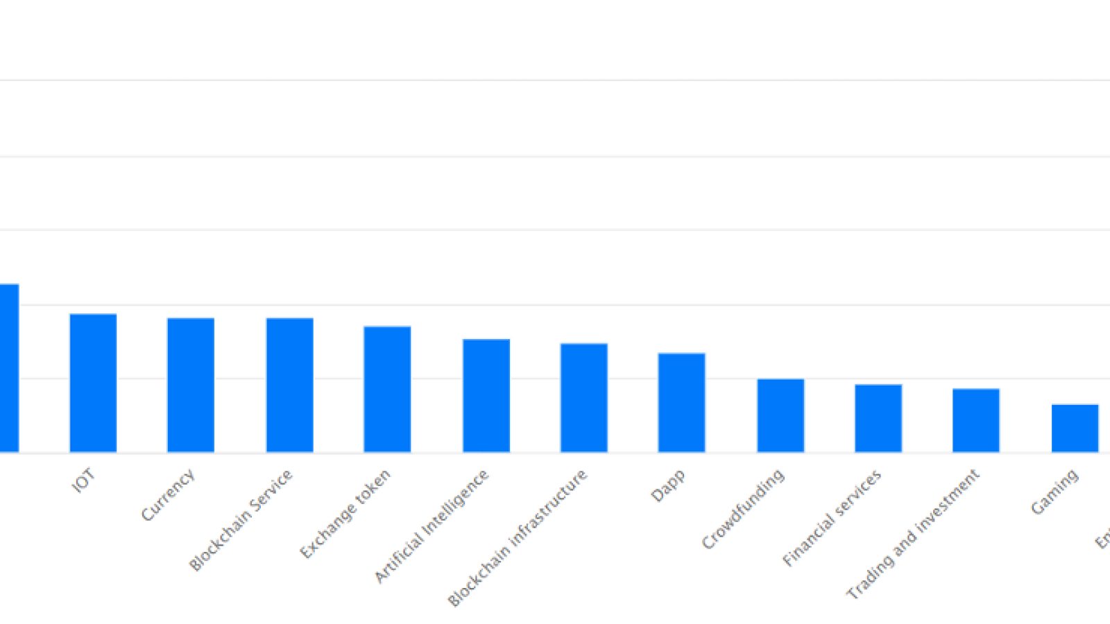 AVG ROI