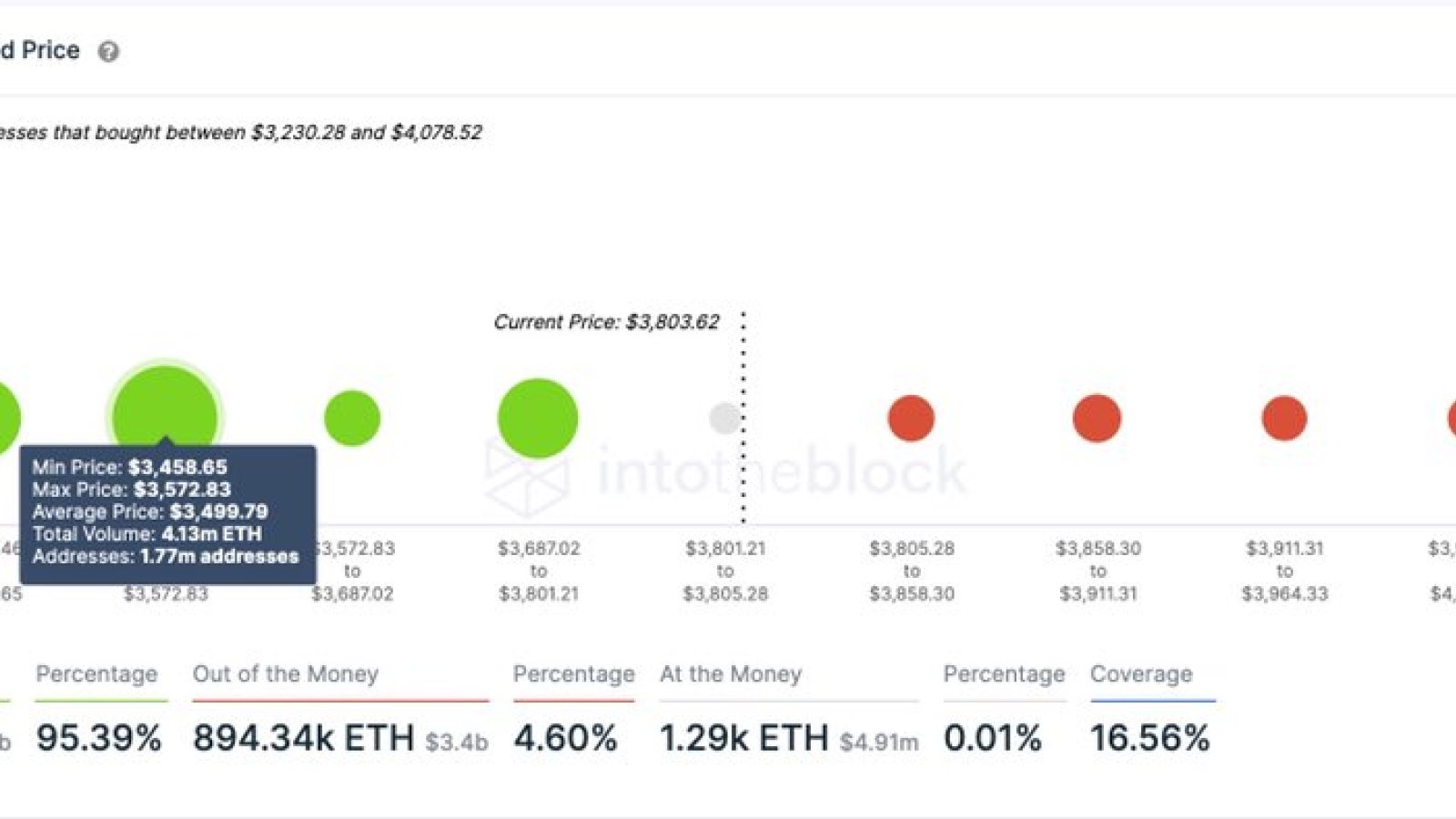 IntoTheBlock Data