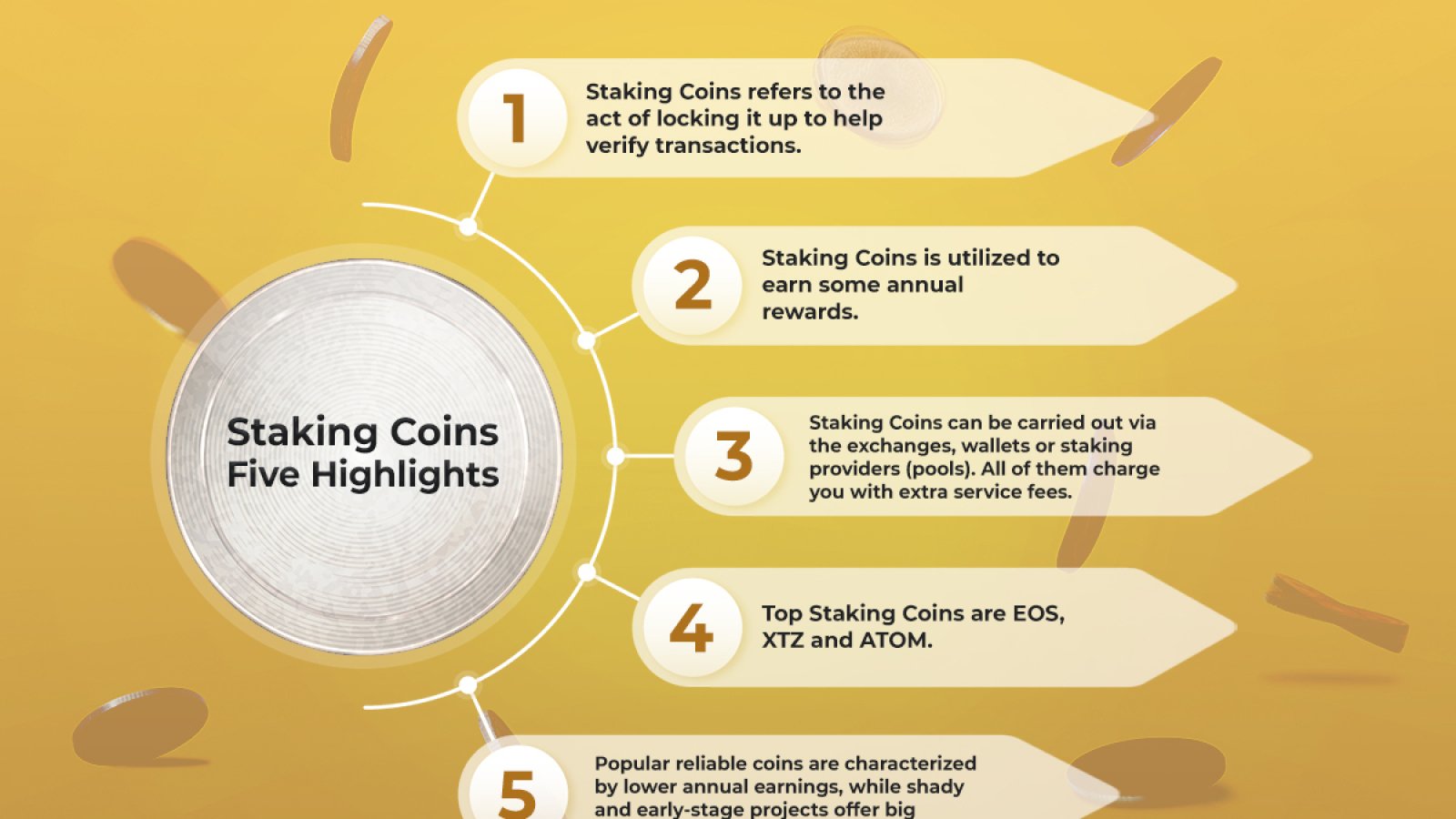 Coins Staking Highlights