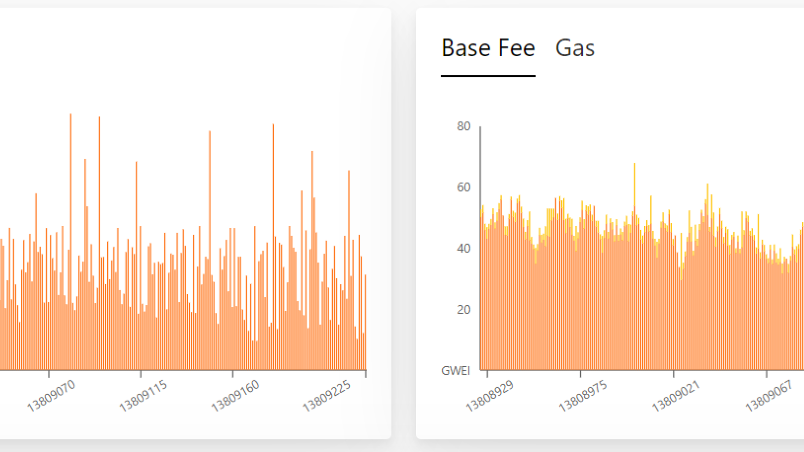 Ethereum Burn Rate