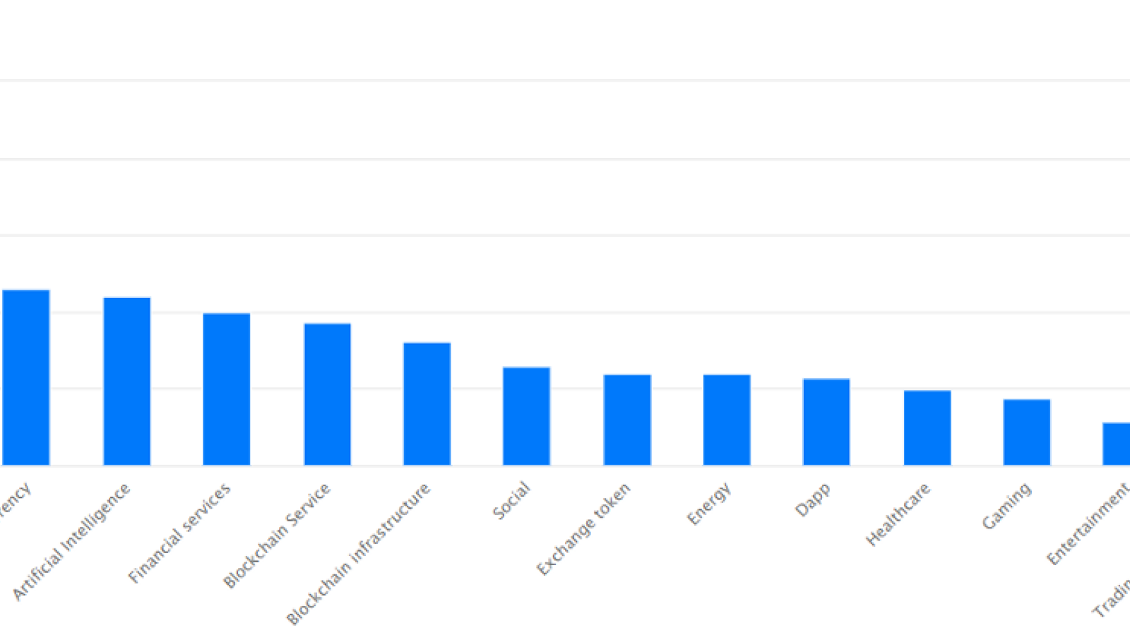 AVG ATH ROI