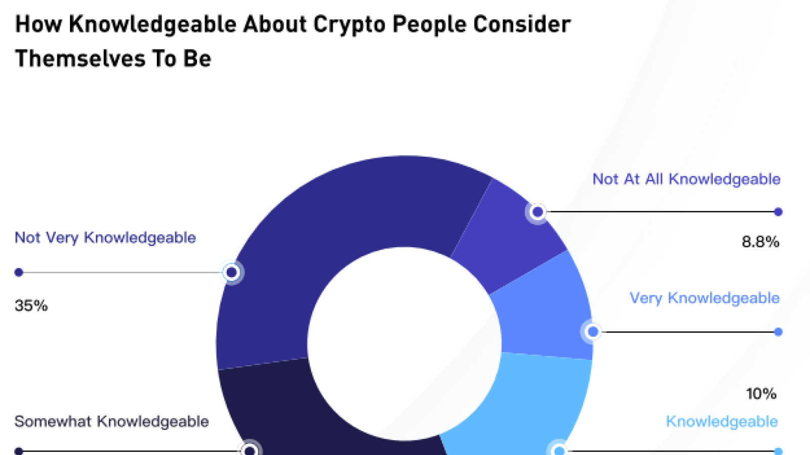 Data Huobi