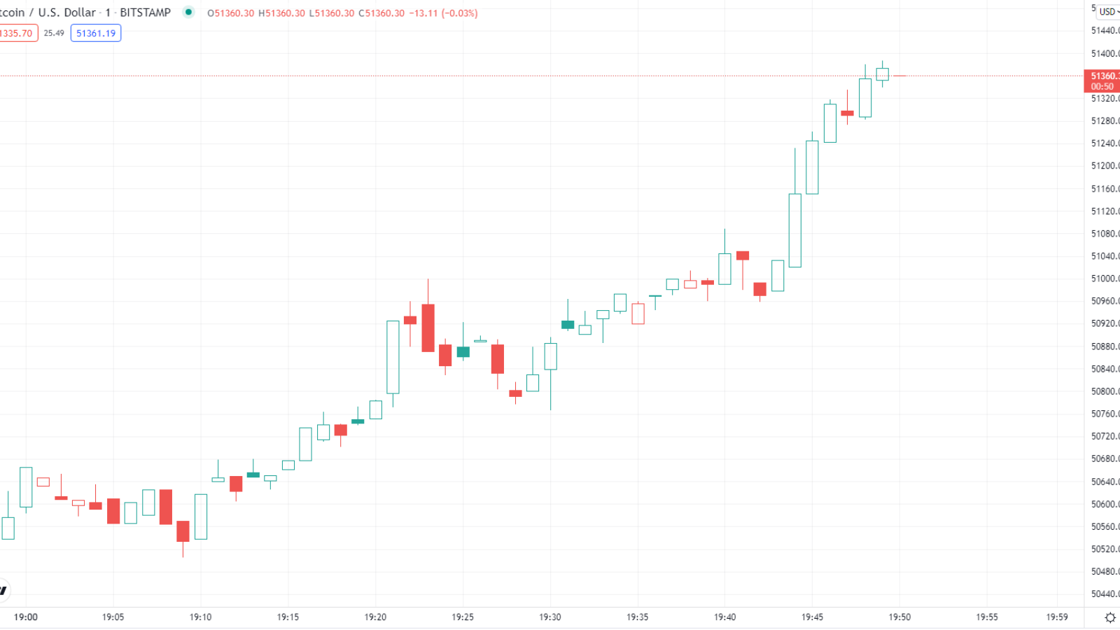 BTC