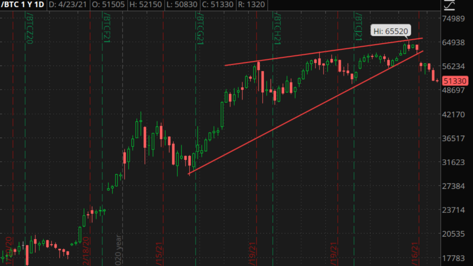 Bitcoin downside 