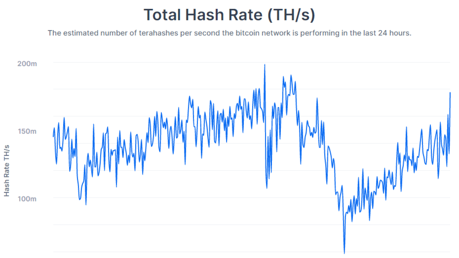 BTC