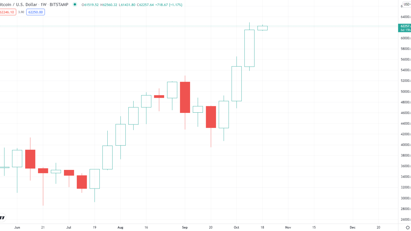 BTC