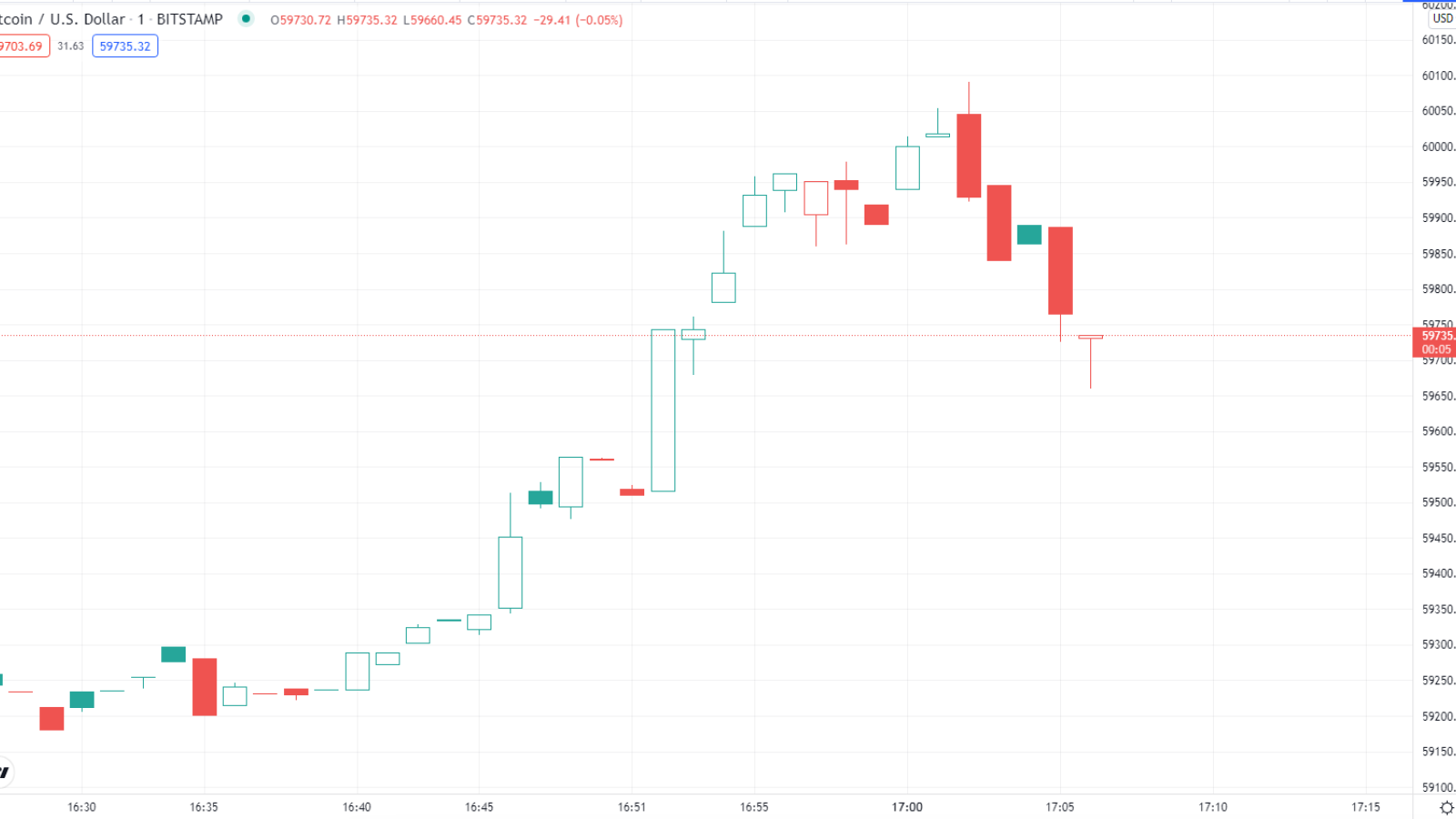 BTC