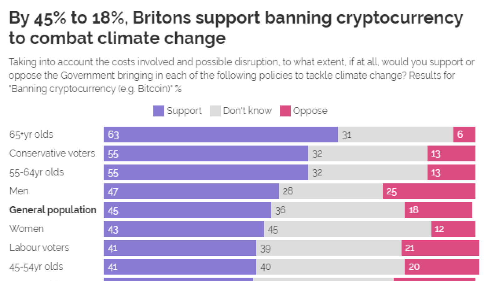 YouGov