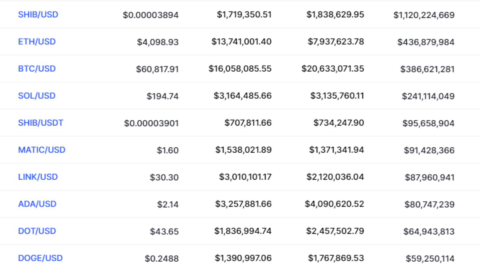 Coinbase